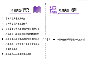 草逼面费非评估类项目发展历程